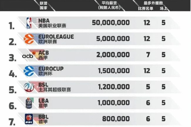 米格尔·卡布瑞拉在 2021 年击出生涯第 500 支本垒打，老虎球迷全体起立致敬